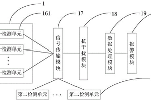 軌道減振墊監(jiān)測(cè)系統(tǒng)及方法