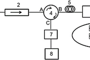 多模-單模結(jié)構(gòu)光纖表面等離子體共振傳感器及其檢測(cè)方法