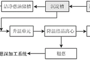 陶瓷膜過濾催化耦合凈化脫晶蒽油的方法