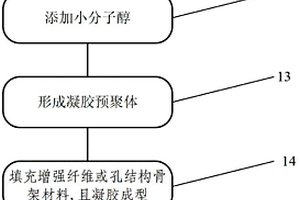 新型二氧化硅氣凝膠材料及其制備方法、用途和應(yīng)用結(jié)構(gòu)