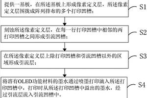 OLED顯示器件的制作方法