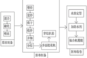 蓄光面料制備方法