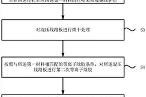 混壓線路板的等離子除膠方法