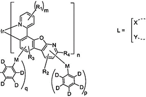 有機電致磷光發(fā)光材料及其在OLED器件中的應用