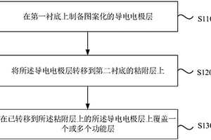 可應(yīng)用于多種表面的柔性電子器件及其制備方法