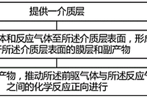 膜層及其沉積方法、半導(dǎo)體結(jié)構(gòu)及其形成方法