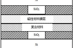 新型雙層磁性絕緣硅復(fù)合材料