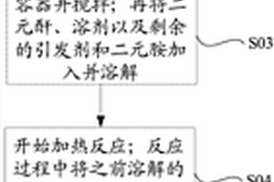 功能材料及其制備方法、樹脂組合物、膜材、顯示器件