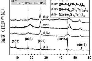 調(diào)控材料中空位缺陷的方法