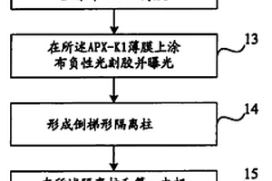 單色及白色有機(jī)電致發(fā)光器件制備方法