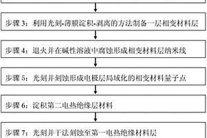 基于腐蝕的水平全限制相變存儲(chǔ)器的自對(duì)準(zhǔn)制備方法