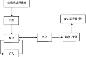 生物質(zhì)過(guò)程殘?jiān)奶幚矸椒?>						
					</div></a>
					<div   id=