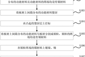 電流感測組件的生產(chǎn)工藝