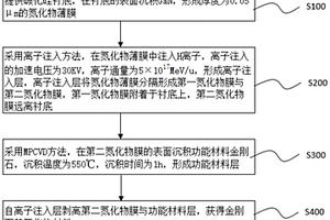 氮化物材料的制備方法及氮化物材料