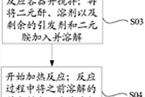 功能材料及其制備方法、觸控結(jié)構(gòu)及觸控顯示裝置