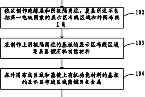 有機(jī)電致發(fā)光顯示器制作方法和有機(jī)電致發(fā)光顯示器