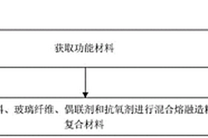 低介電常數(shù)的LCP復(fù)合材料及其制備方法