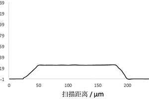 功能層墨水、光電器件功能層的制備方法及光電器件