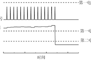 模擬生物神經(jīng)元和神經(jīng)突觸的單元、裝置及方法