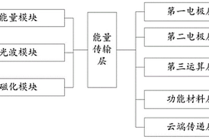 智能空氣芯片與光波結(jié)合實(shí)現(xiàn)信息采集處理傳輸?shù)姆椒?>						
					</div></a>
					<div   id=