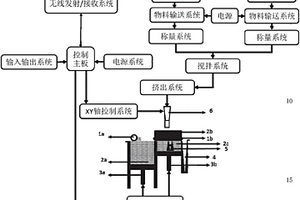 3D打印機及其打印方法