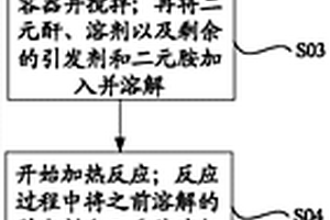 功能材料及其制備方法、導(dǎo)光油墨、導(dǎo)光板