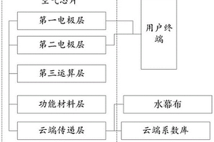 基于空氣芯片與新型成像技術(shù)進(jìn)行各類文創(chuàng)活動(dòng)的方法