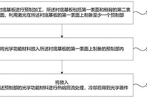 光學(xué)器件的微納加工方法