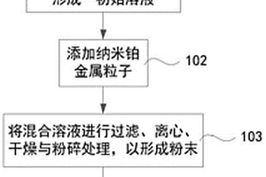 納米前處理長效功能性復(fù)合材料及其織物