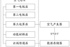 基于空氣芯片與各類能源技術(shù)結(jié)合的能量傳輸方法