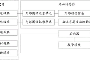 地面?zhèn)鞲衅髋c空氣芯片結(jié)合進(jìn)行人體生物信息采集的方法