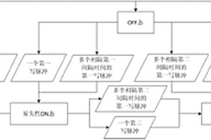 短時(shí)與長(zhǎng)時(shí)存儲(chǔ)器件及存儲(chǔ)方法