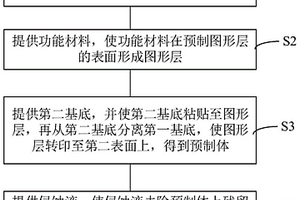 轉印方法及應用