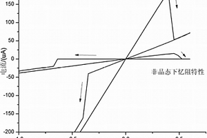 具備多阻態(tài)特性的二階憶阻器及其調(diào)制方法