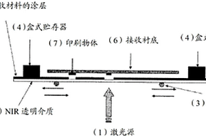 用于沉積的方法和裝置