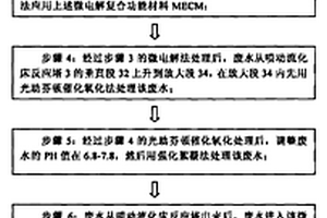 小水量難降解廢水深度凈化回用的處理方法及實施設備