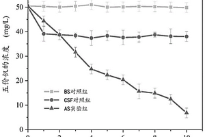 微生物功能材料及去除地下水中五價釩的方法