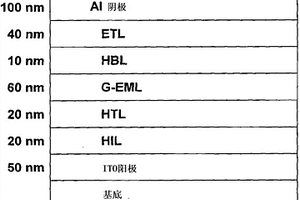 作為用于有機(jī)電子制劑的溶劑的含芳族基團(tuán)的酯