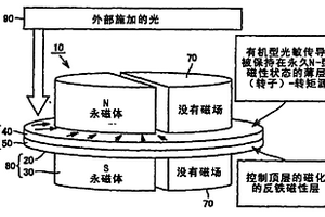 量子電動機(jī)