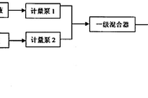 添加型功能性粘膠纖維的制造方法及其產(chǎn)品