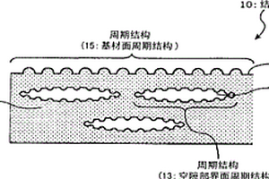 結(jié)構(gòu)體、結(jié)構(gòu)體的形成方法、結(jié)構(gòu)體形成裝置、結(jié)構(gòu)色以及衍射光讀取方法和真?zhèn)闻袛喾椒?>						
					</div></a>
					<div   id=