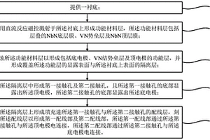 基于VN的SNS約瑟夫森結(jié)及其制備方法