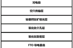 非鉛鈣鈦礦光電功能材料、太陽(yáng)能電池及其制備方法和應(yīng)用