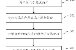 形成復合功能材料結構的方法