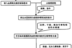 微米級(jí)多孔銀管粉末的工業(yè)化制備方法