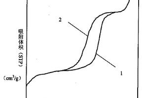 SBA-15分子篩的制備方法