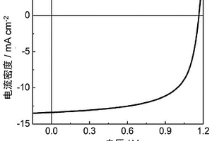 含硼氮配位鍵的高分子化合物及其制備方法與應(yīng)用