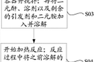 功能材料及其制備方法、彩膜材料、彩膜基板