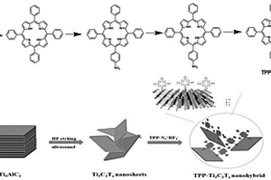 卟啉共價功能化Ti3C2Tx納米片非線性納米雜化材料及其制備與應用