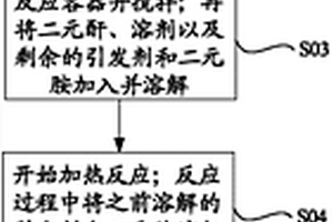 功能材料及其制備方法、三維顯示光柵及顯示裝置